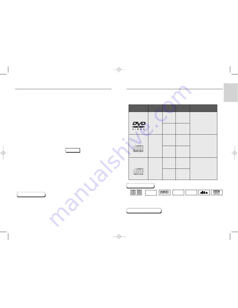 Samsung DVD-E2424 User Manual Download Page 4