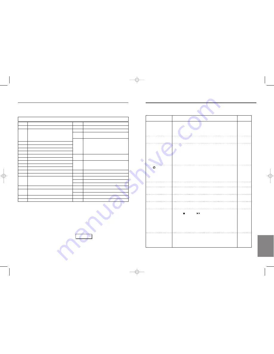 Samsung DVD-E2424 User Manual Download Page 28