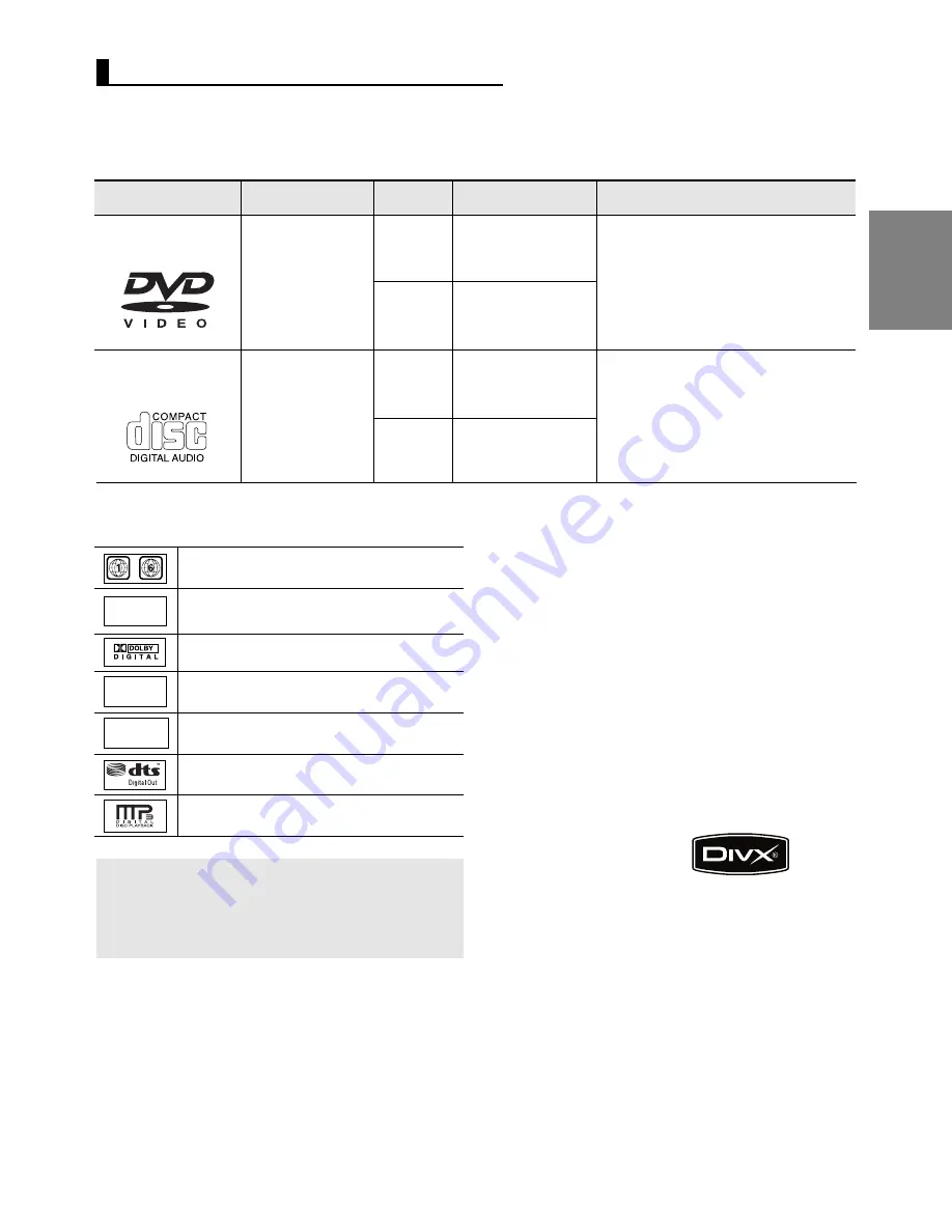 Samsung DVD-F1080 User Manual Download Page 5