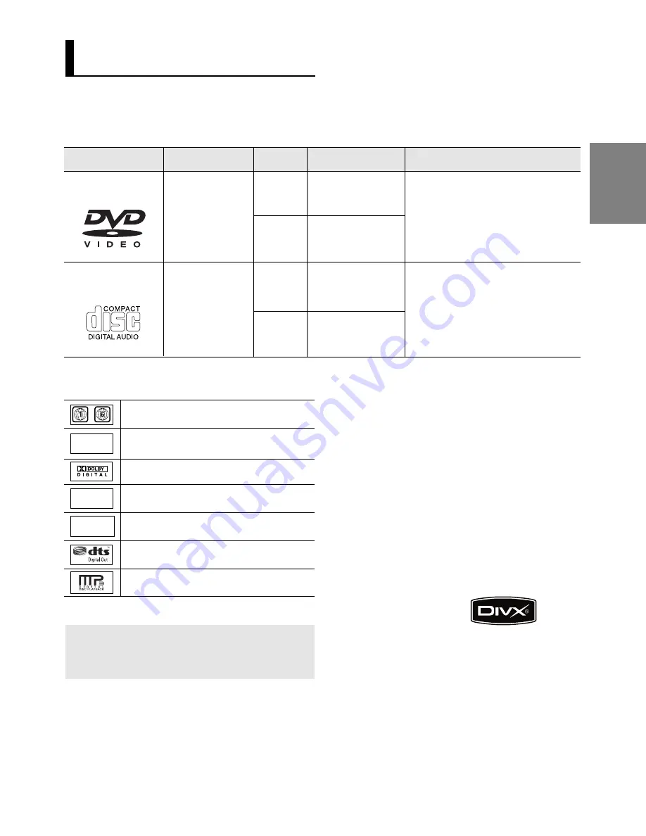 Samsung DVD-F1080 User Manual Download Page 40