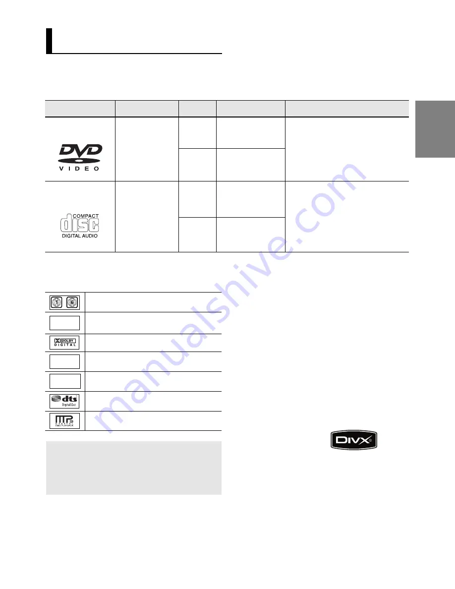 Samsung DVD-F1080 User Manual Download Page 75