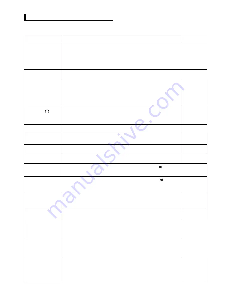 Samsung DVD-F1080 User Manual Download Page 102