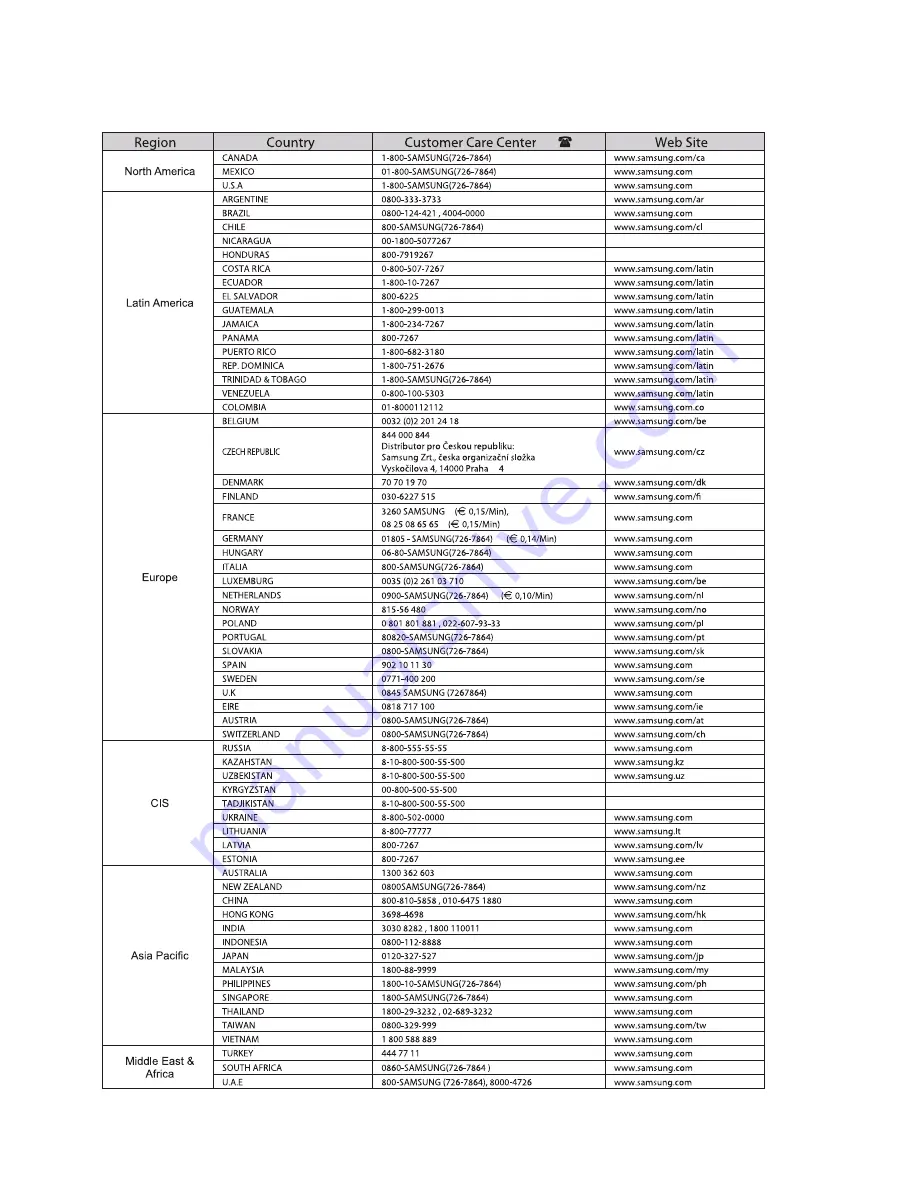 Samsung DVD-F1080 User Manual Download Page 105