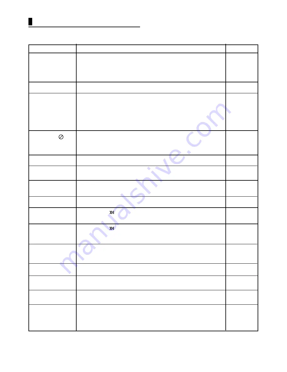 Samsung DVD-F1080 User Manual Download Page 137