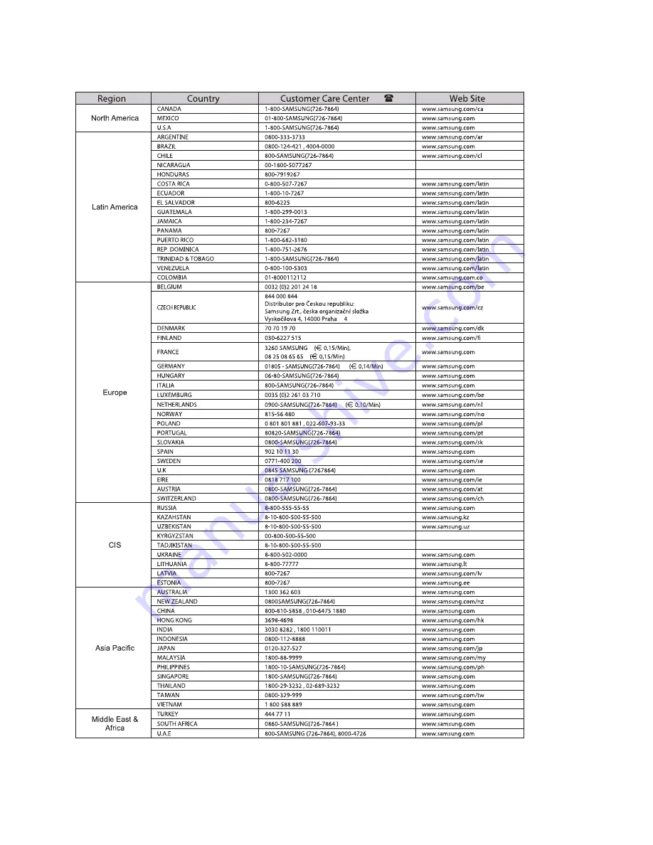 Samsung DVD-F1080 User Manual Download Page 141