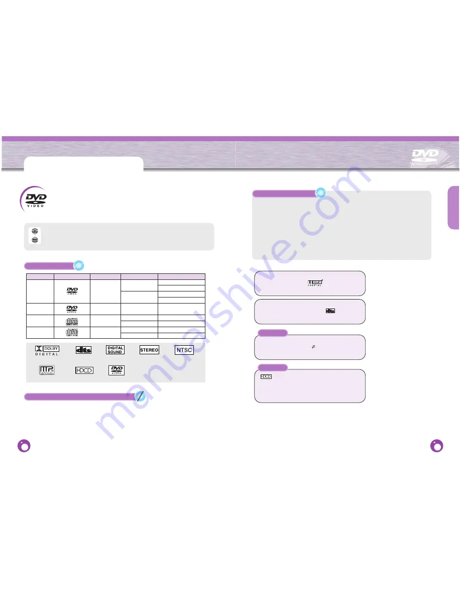 Samsung DVD-HD1000 User Manual Download Page 5