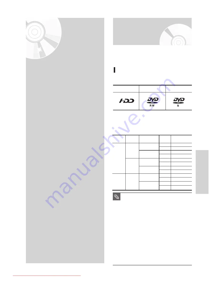 Samsung DVD-HR730 Instruction Manual Download Page 202