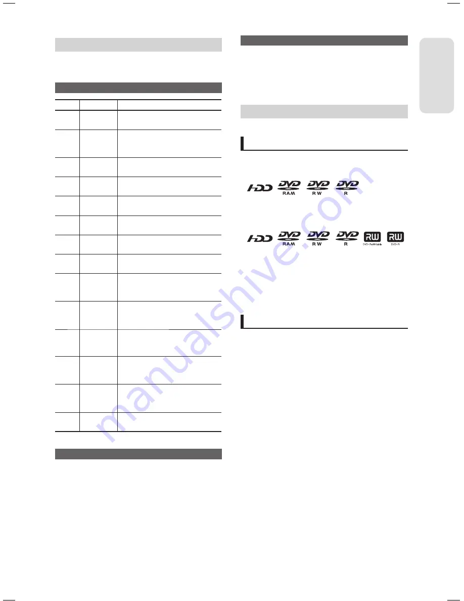 Samsung DVD-HR753 Instruction Manual Download Page 11