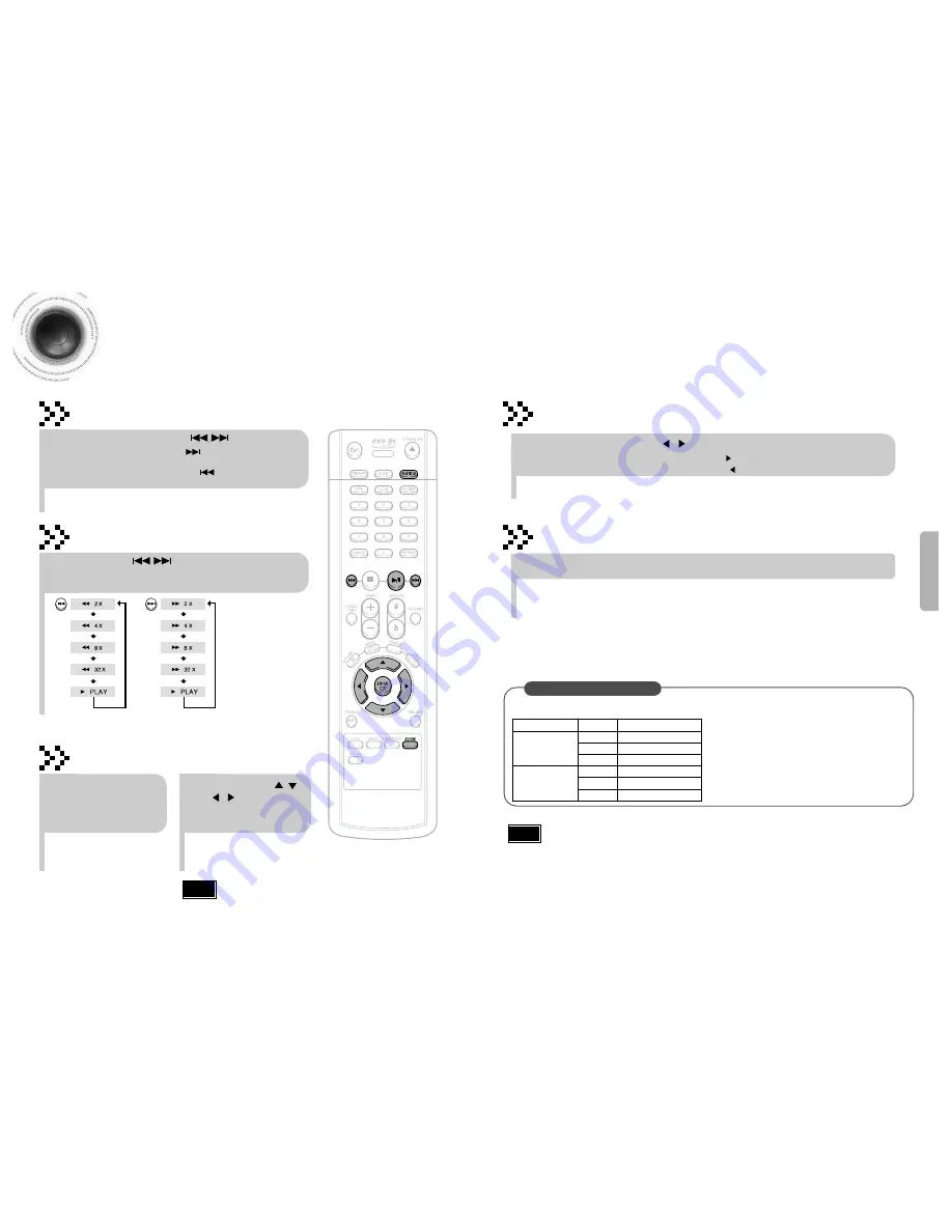 Samsung DVD-K100 Скачать руководство пользователя страница 8