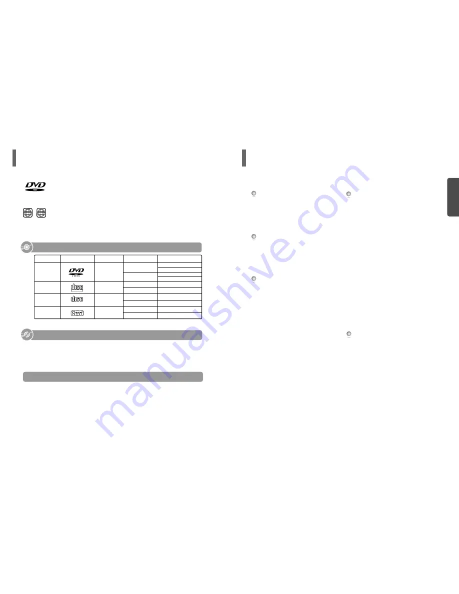 Samsung DVD-K120 Скачать руководство пользователя страница 3