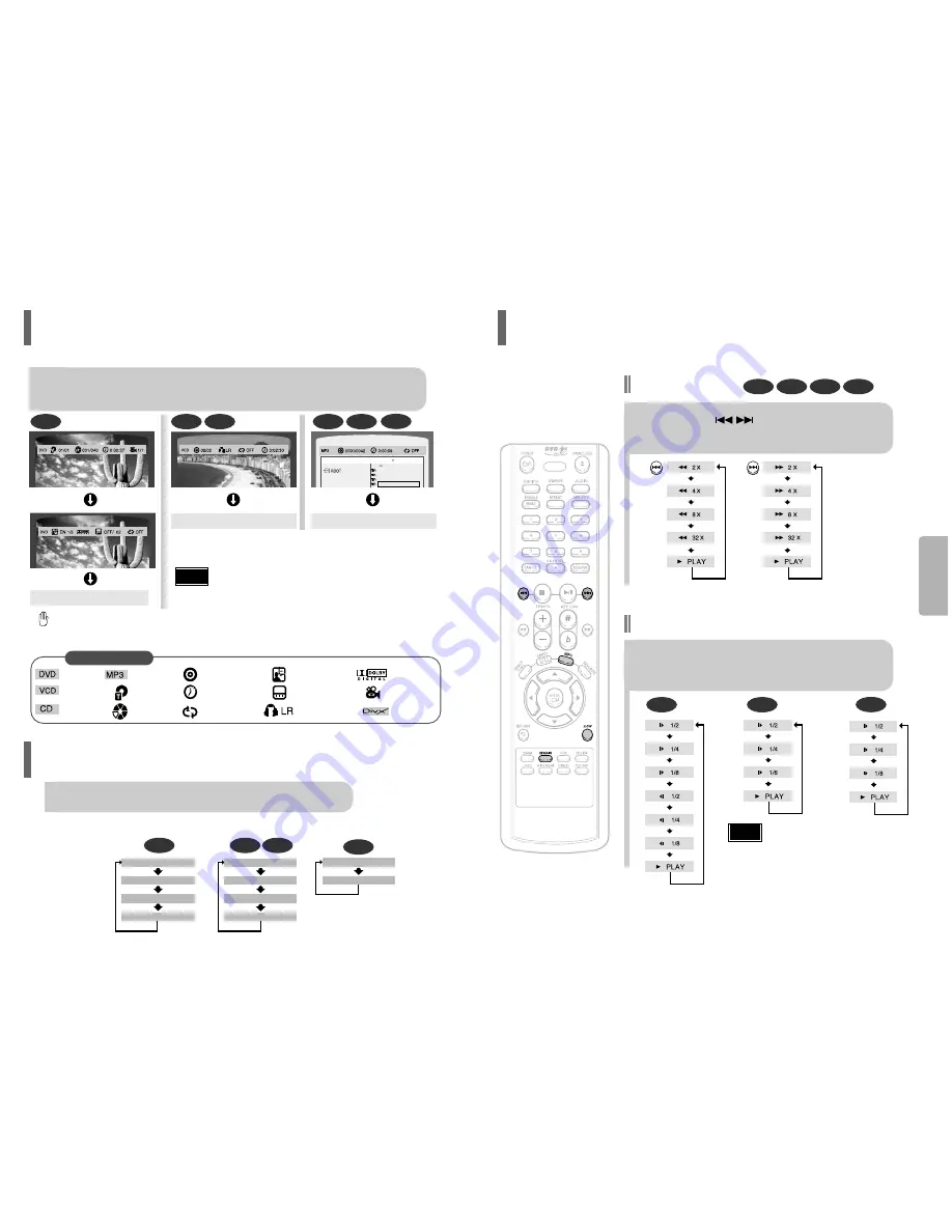 Samsung DVD-K150 Instruction Manual Download Page 9