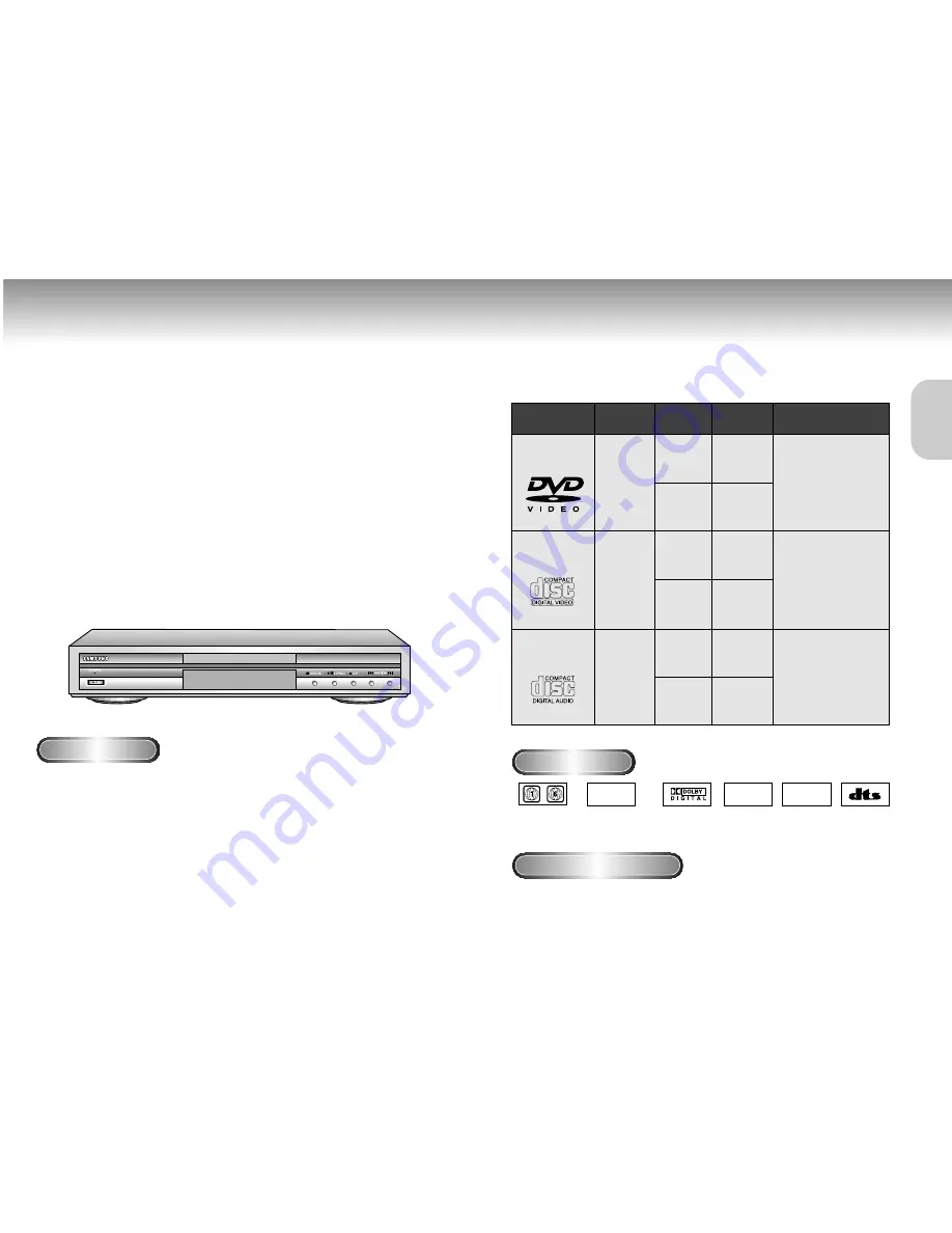 Samsung DVD-M101 Manual Download Page 4