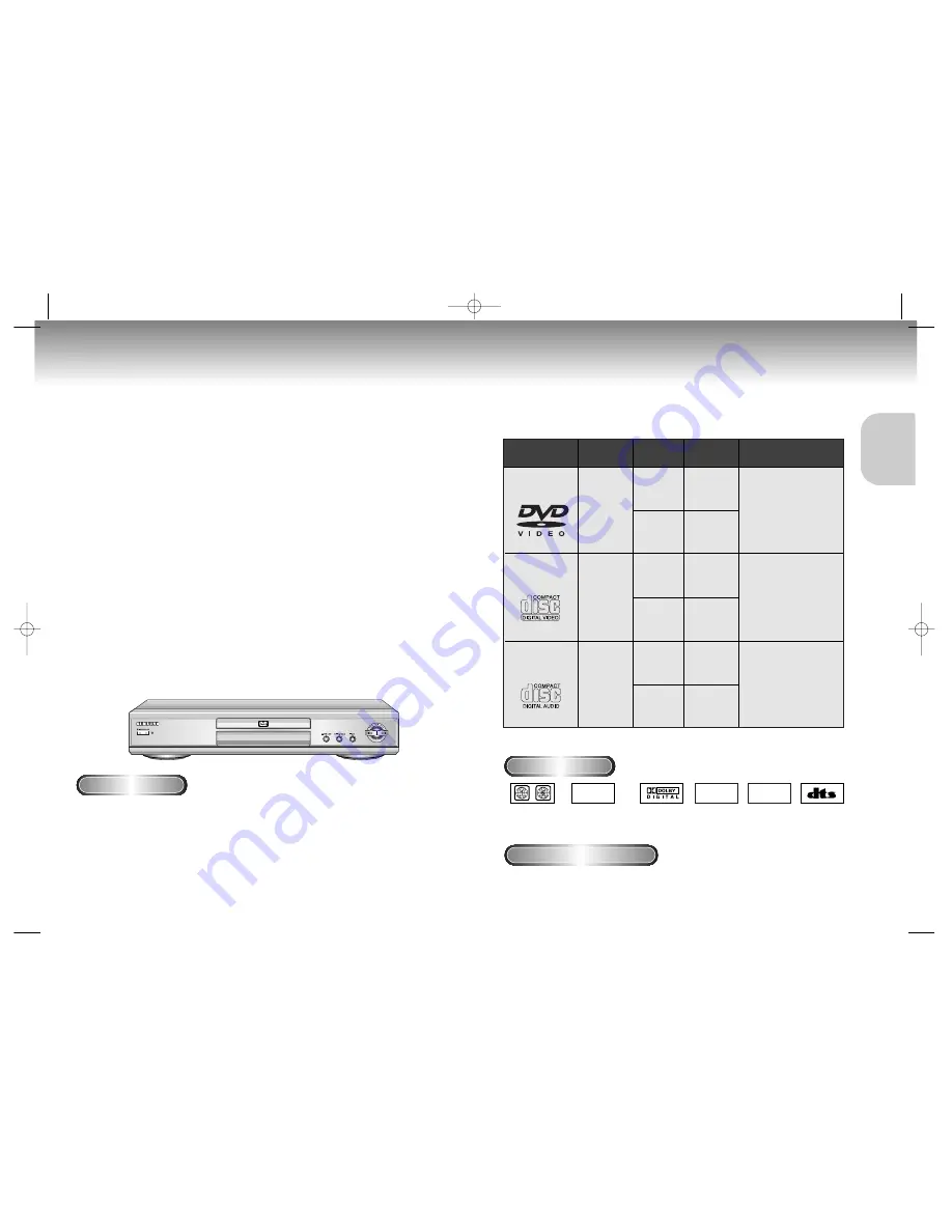 Samsung DVD-M105 User Manual Download Page 4