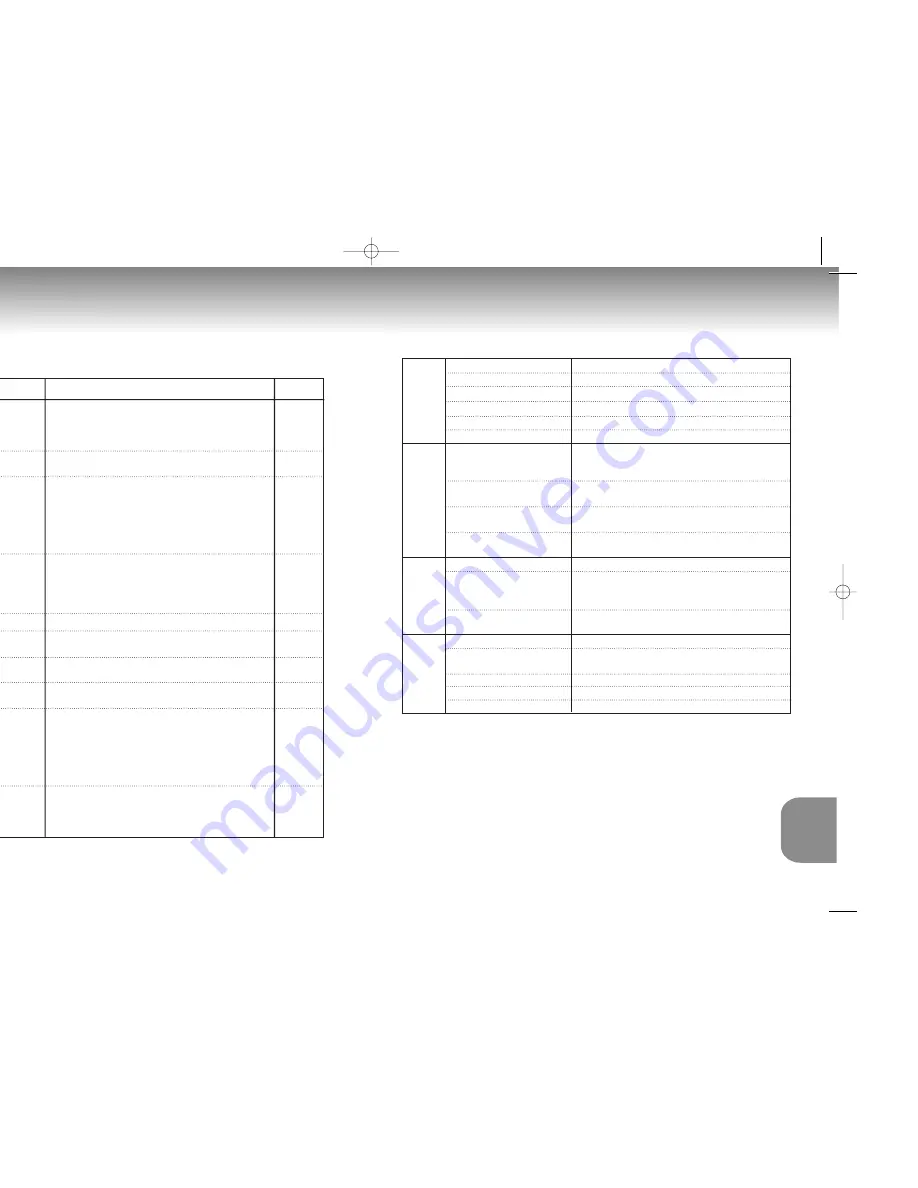 Samsung DVD-M208K User Manual Download Page 20