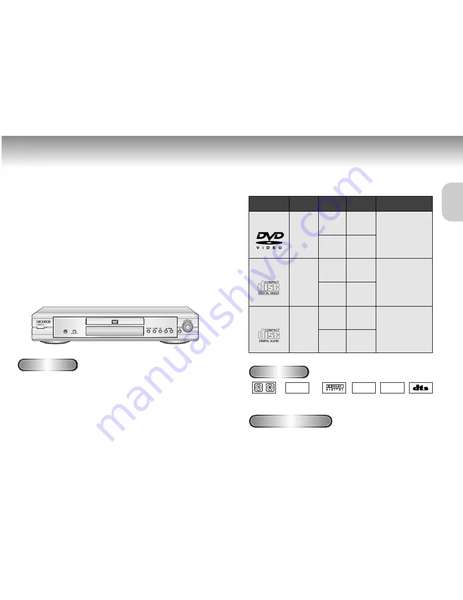 Samsung DVD-M301 Manual Download Page 4