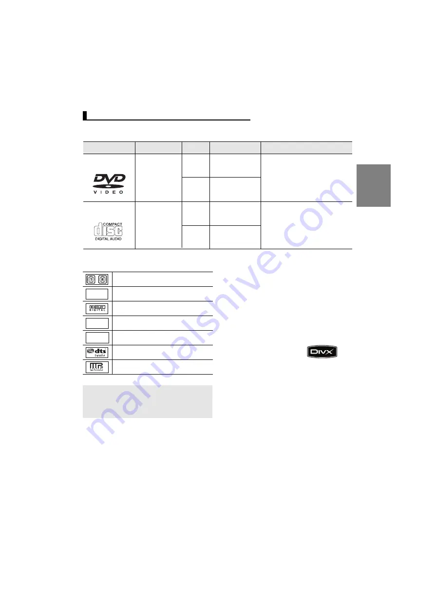 Samsung DVD-P171 Manual Download Page 5