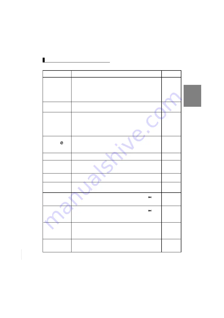 Samsung DVD-P171 Manual Download Page 29