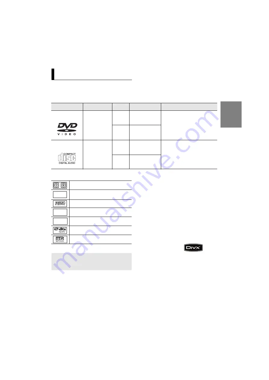 Samsung DVD-P171 Manual Download Page 37