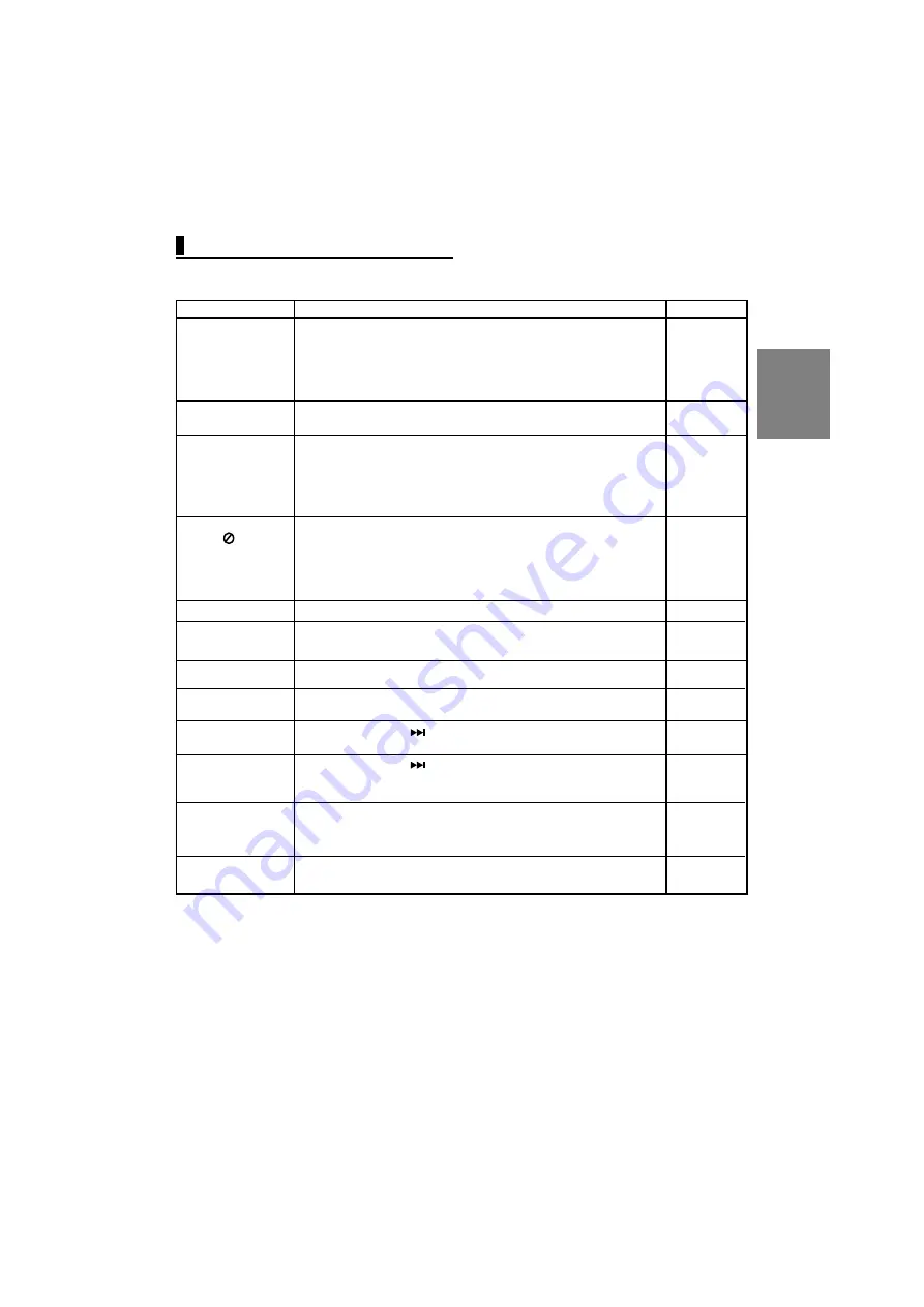 Samsung DVD-P171 Manual Download Page 61