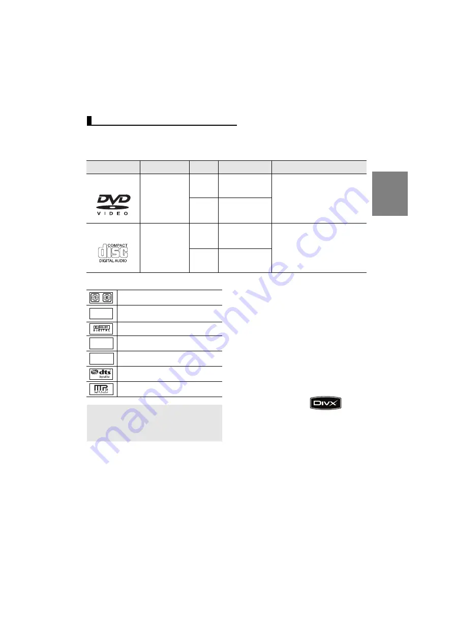 Samsung DVD-P171 Manual Download Page 71