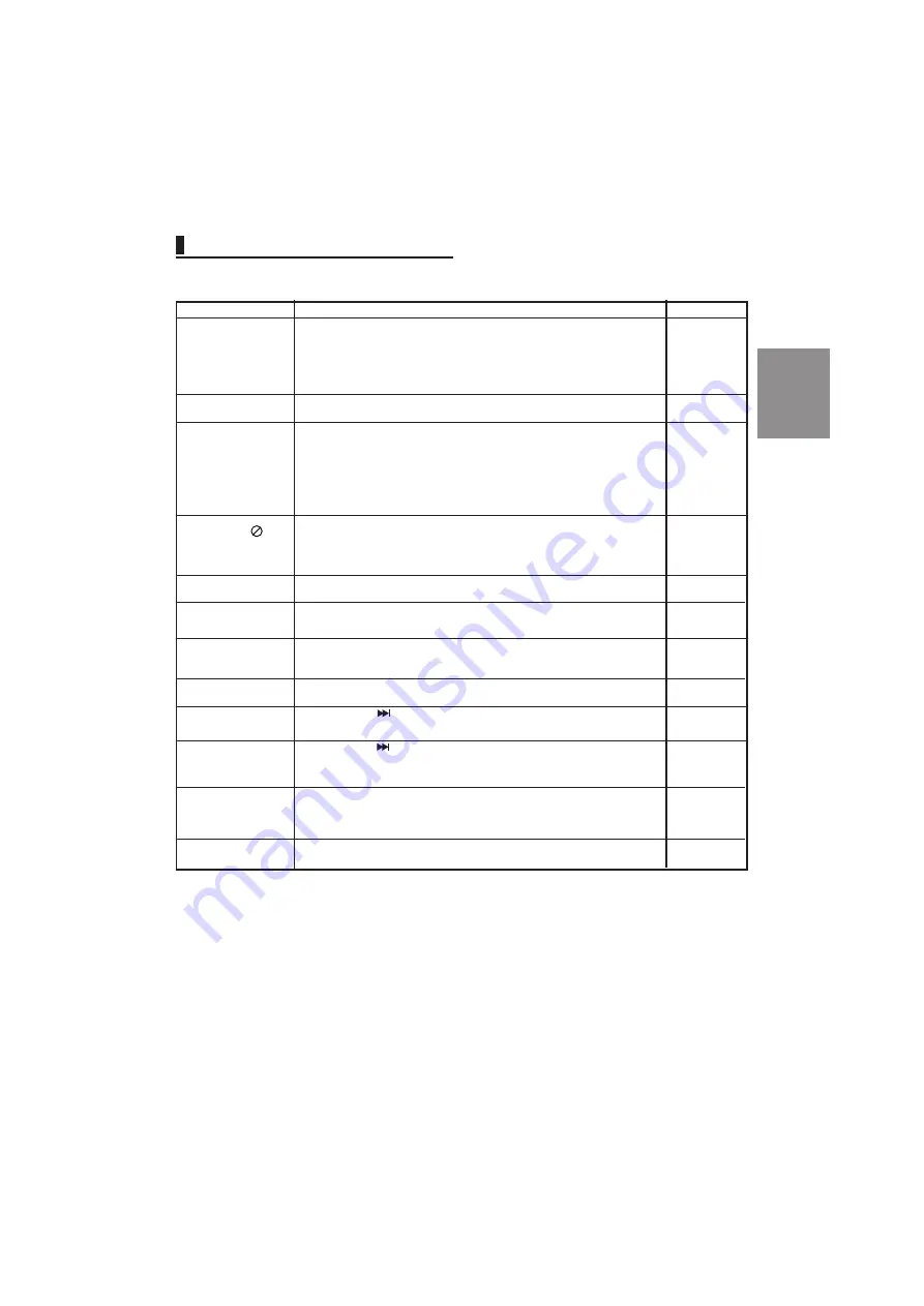 Samsung DVD-P171 Manual Download Page 95