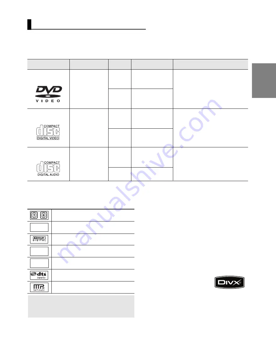 Samsung DVD-P172 User Manual Download Page 5