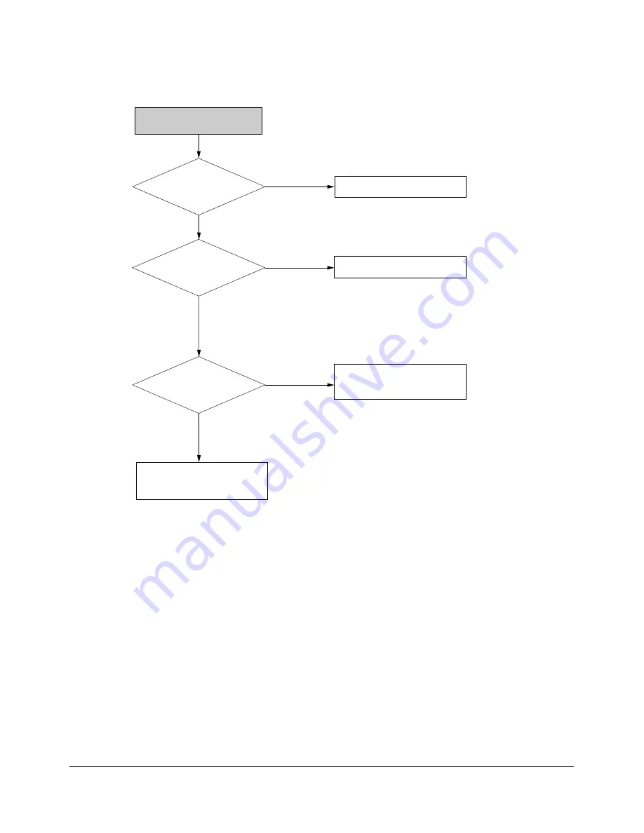 Samsung DVD-P360/CDM Service Manual Download Page 36