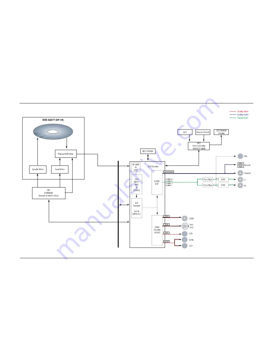 Samsung DVD-P360/CDM Service Manual Download Page 52