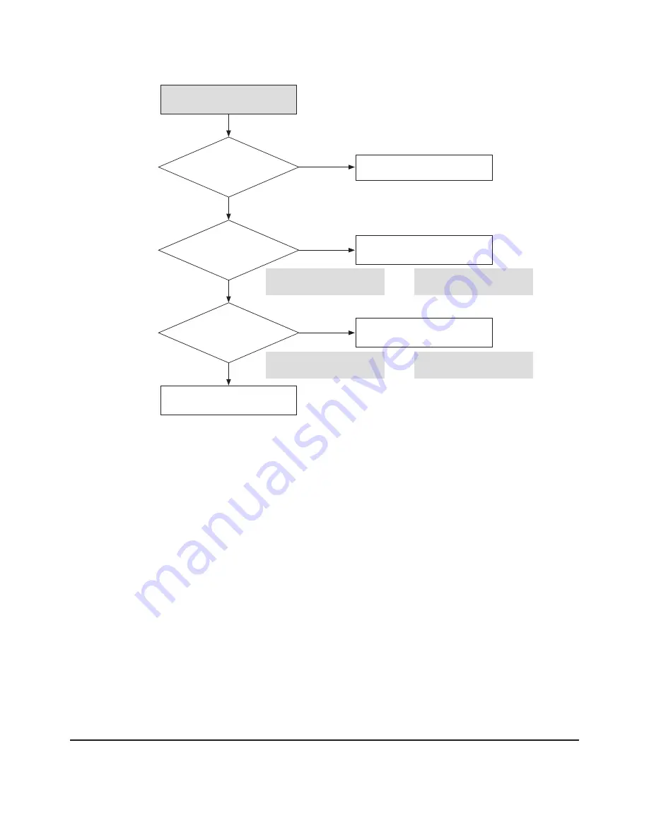 Samsung DVD-P380 Service Manual Download Page 46