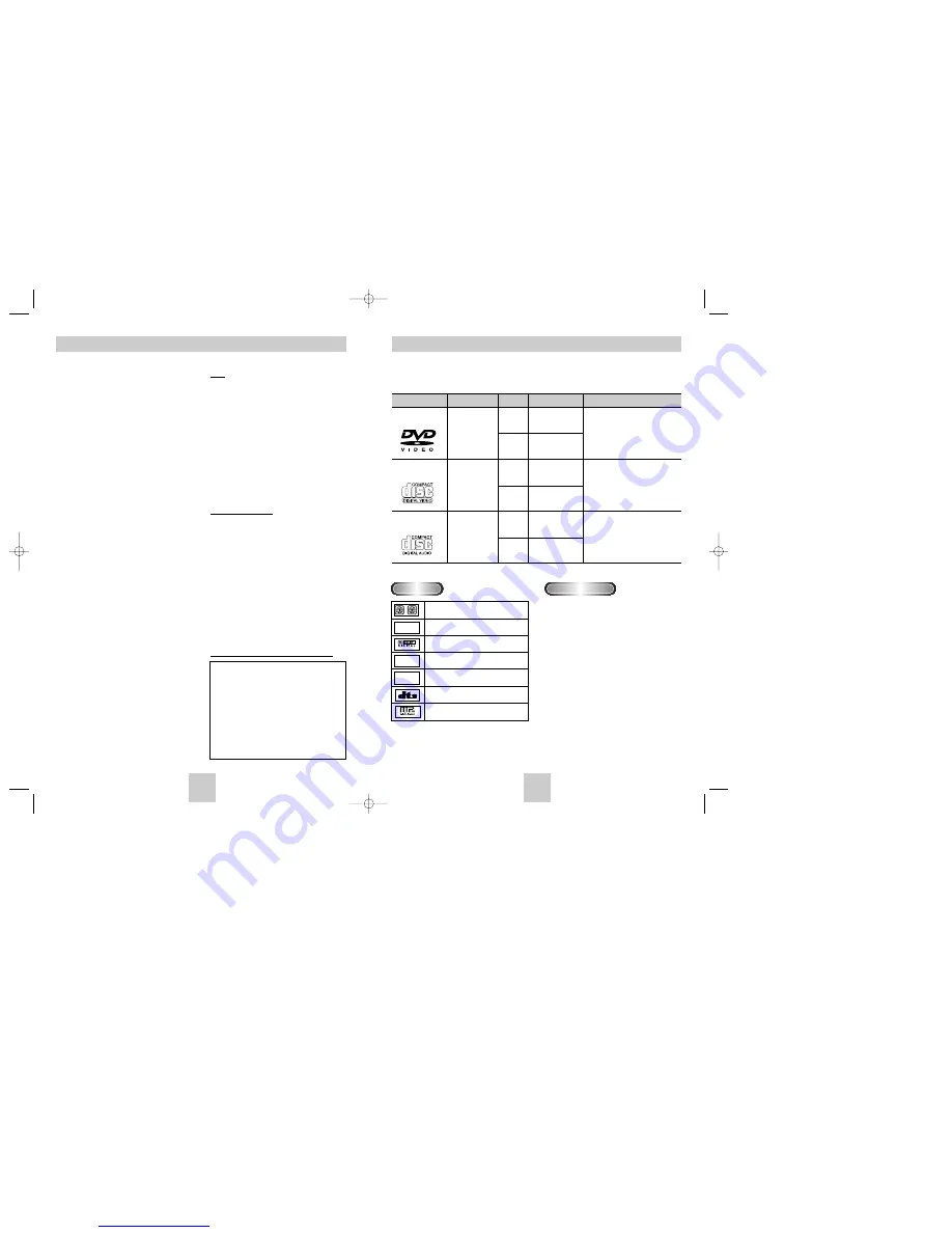 Samsung DVD-P410 Manual Download Page 3