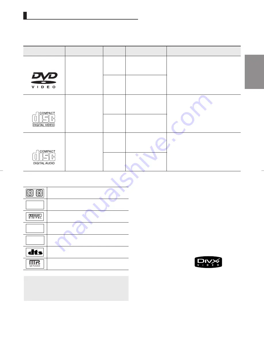 Samsung DVD-P460D User Manual Download Page 5