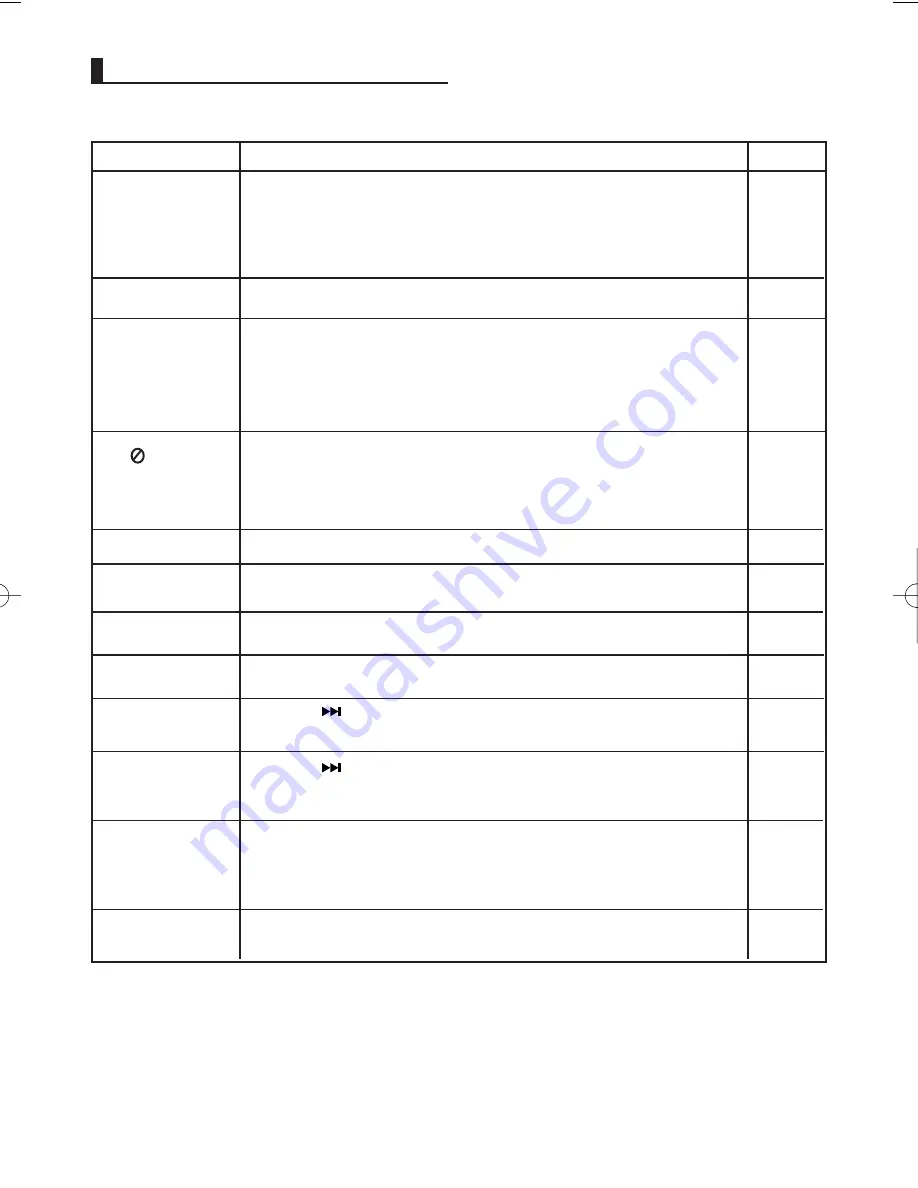 Samsung DVD-P460D User Manual Download Page 32