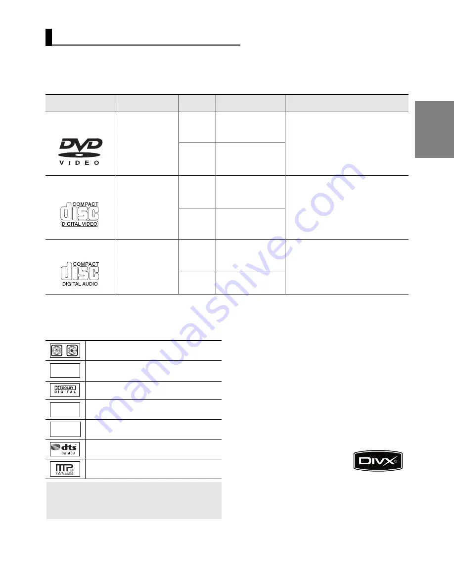 Samsung DVD-P480R User Manual Download Page 5