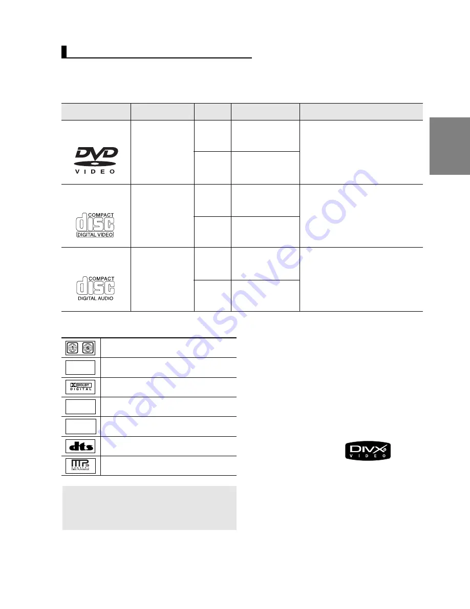 Samsung DVD-P69000K User Manual Download Page 5