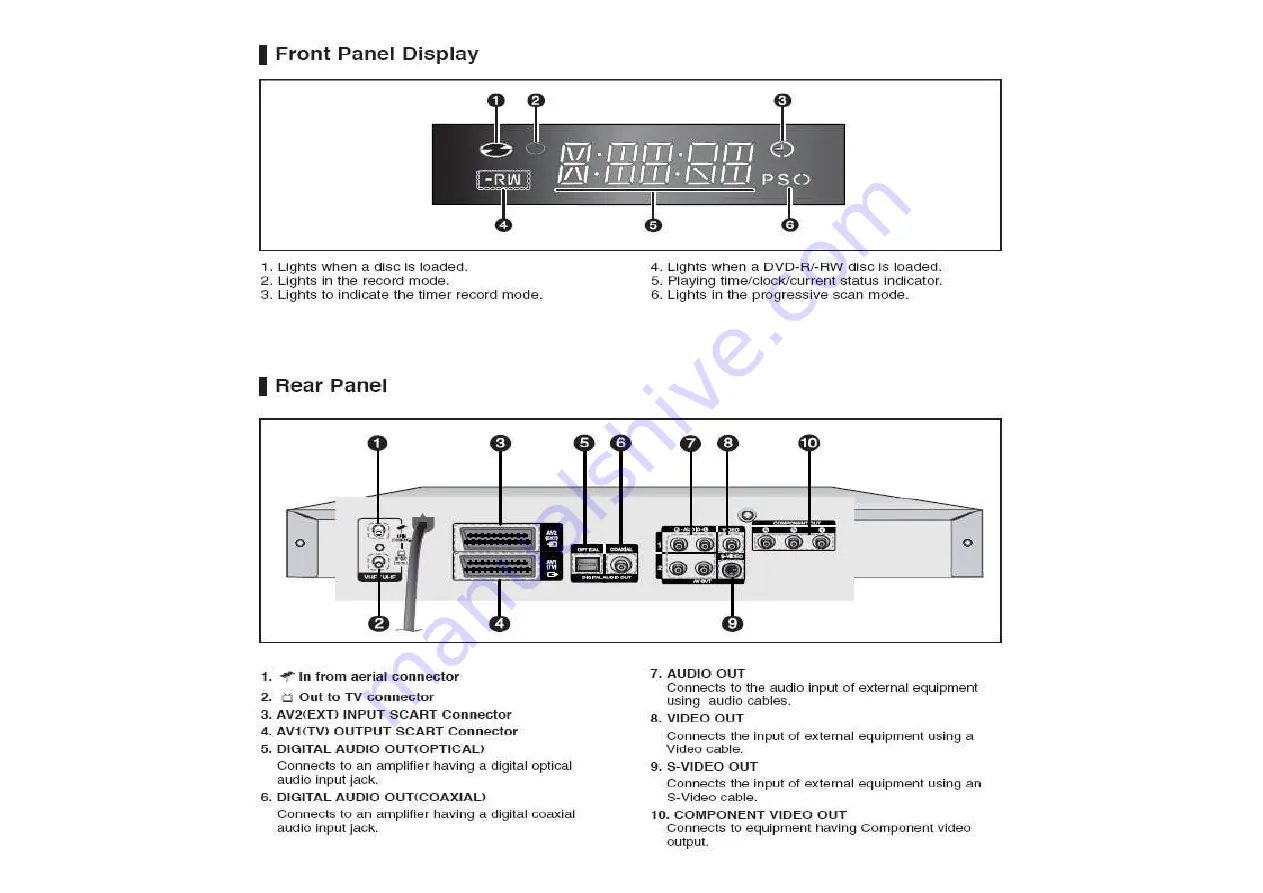 Samsung DVD-R129 Service Manual Download Page 142