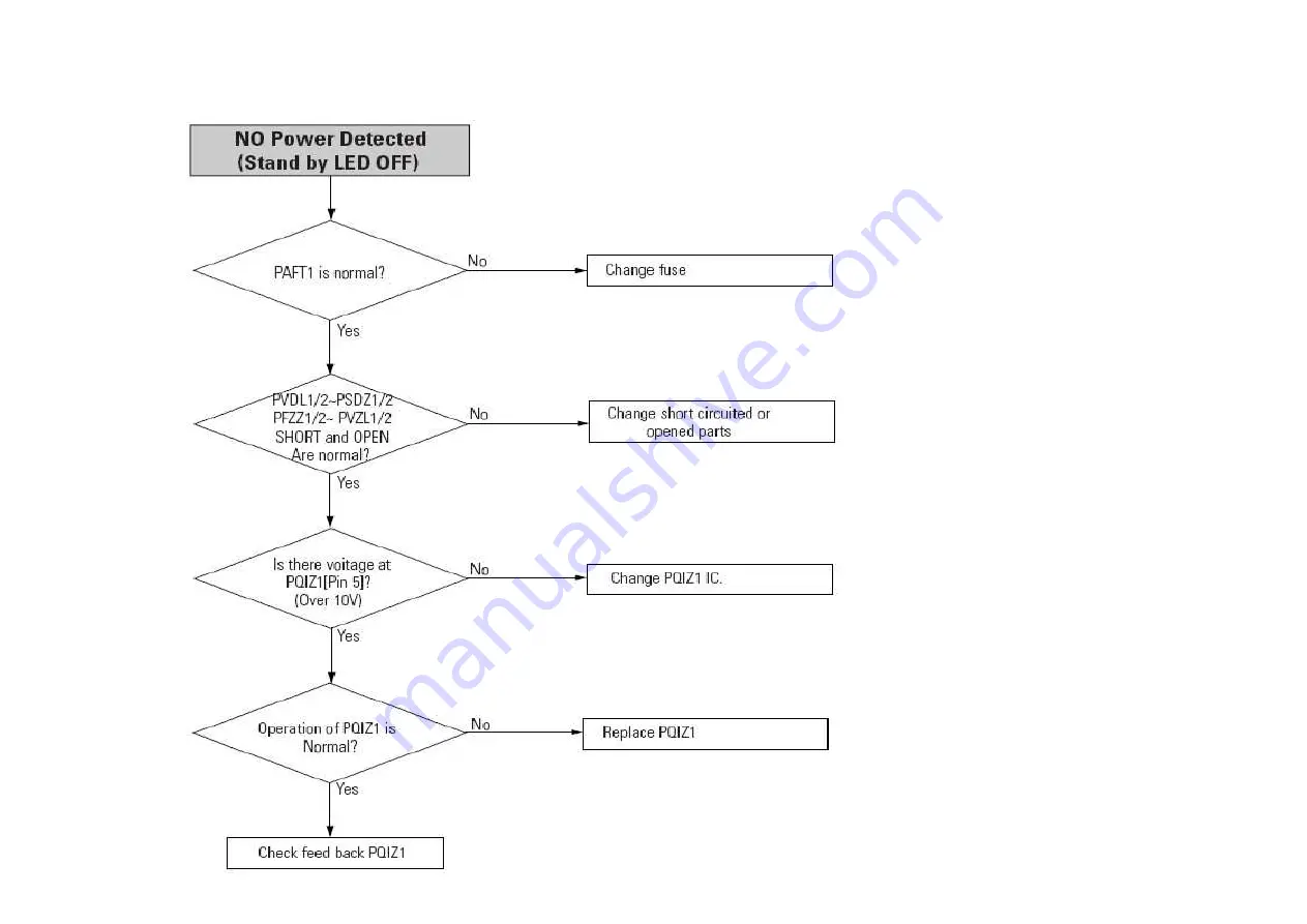 Samsung DVD-R129 Service Manual Download Page 189