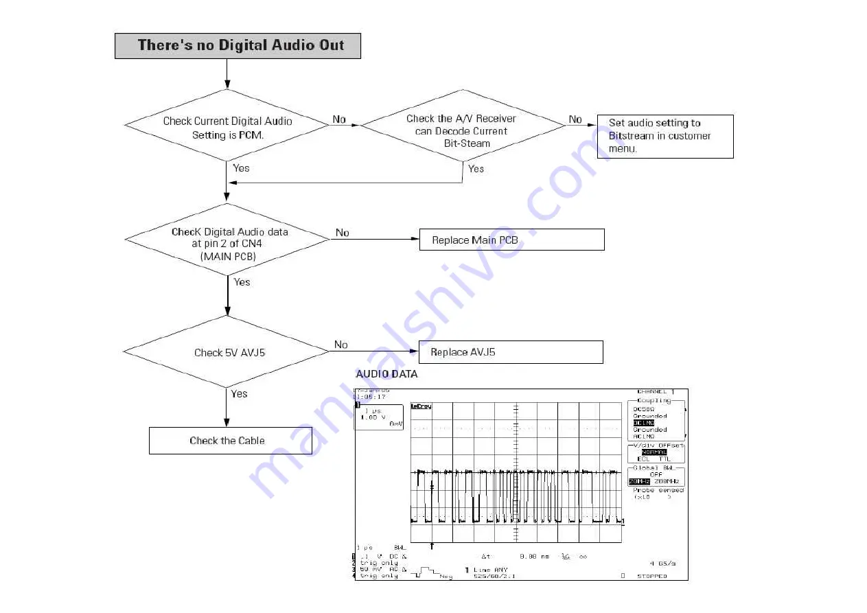 Samsung DVD-R129 Service Manual Download Page 190