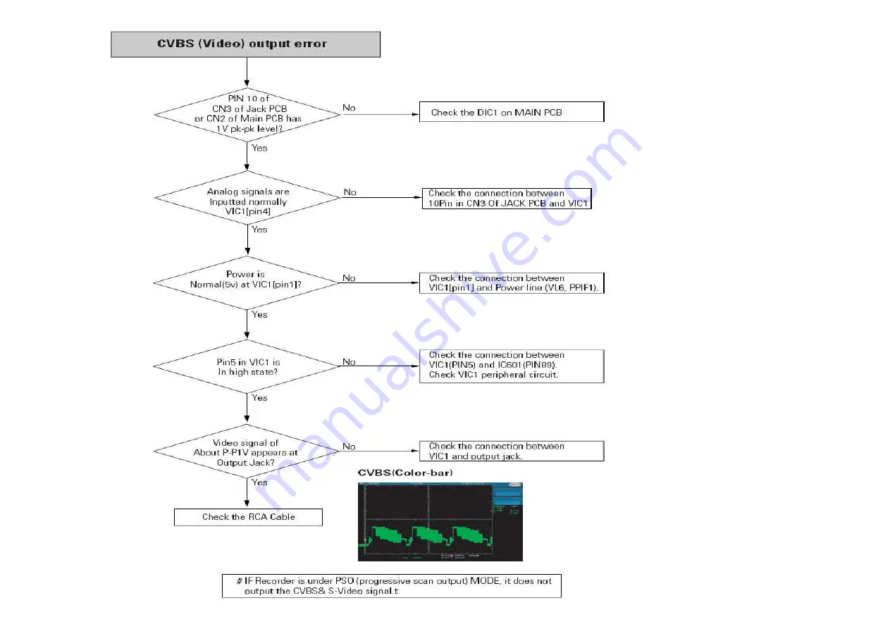 Samsung DVD-R129 Service Manual Download Page 191