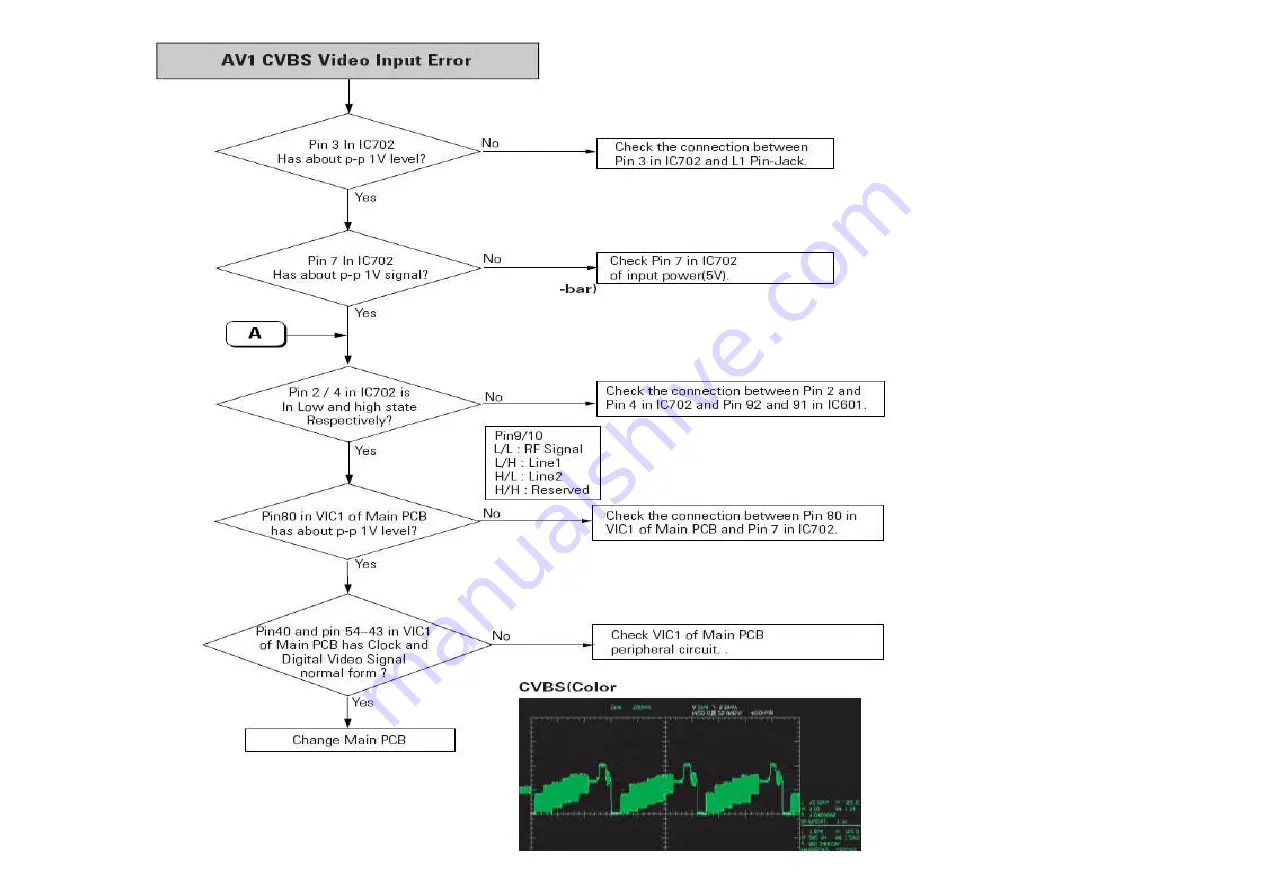 Samsung DVD-R129 Service Manual Download Page 194