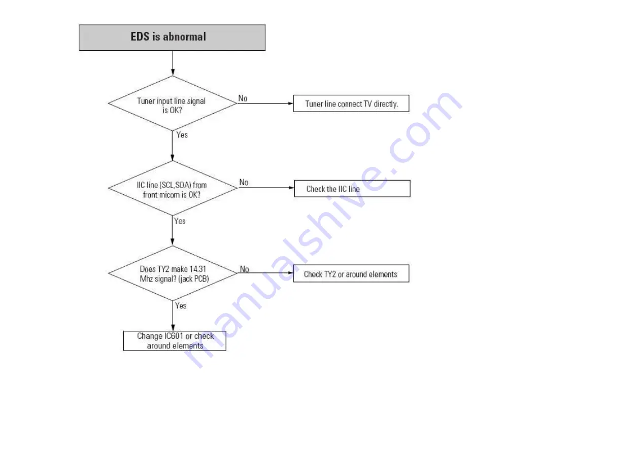 Samsung DVD-R129 Service Manual Download Page 200