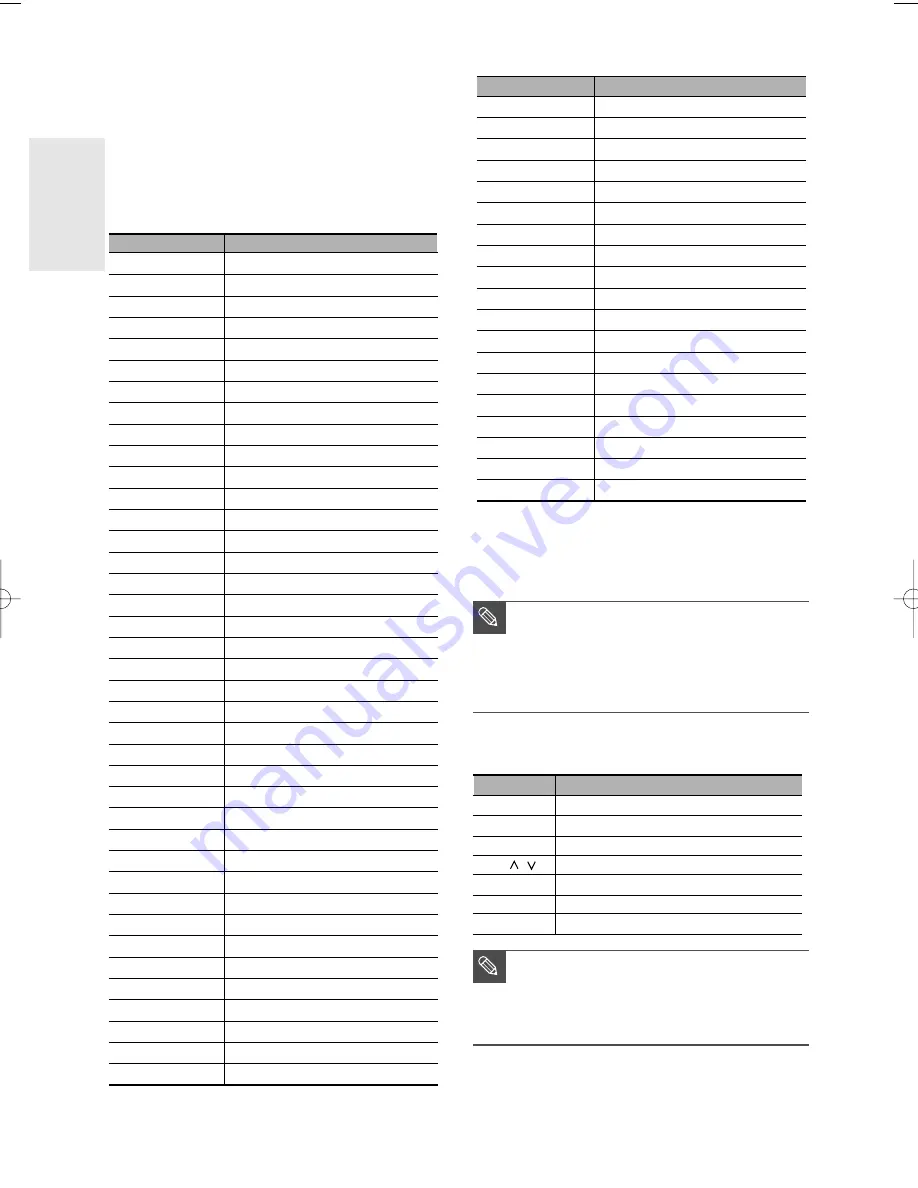 Samsung DVD-R160 Instruction Manual Download Page 96