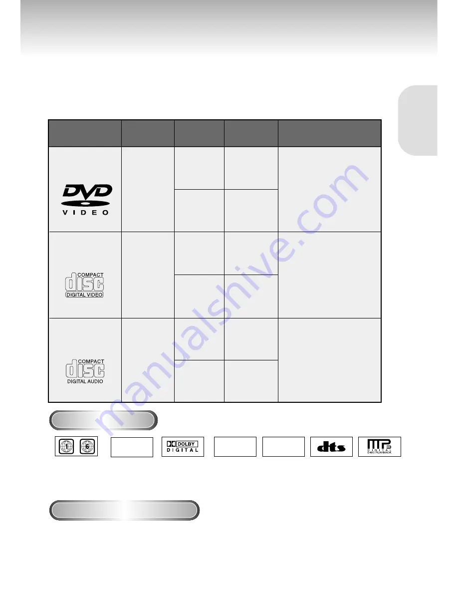 Samsung DVD-S124 Owner'S Manual Download Page 7