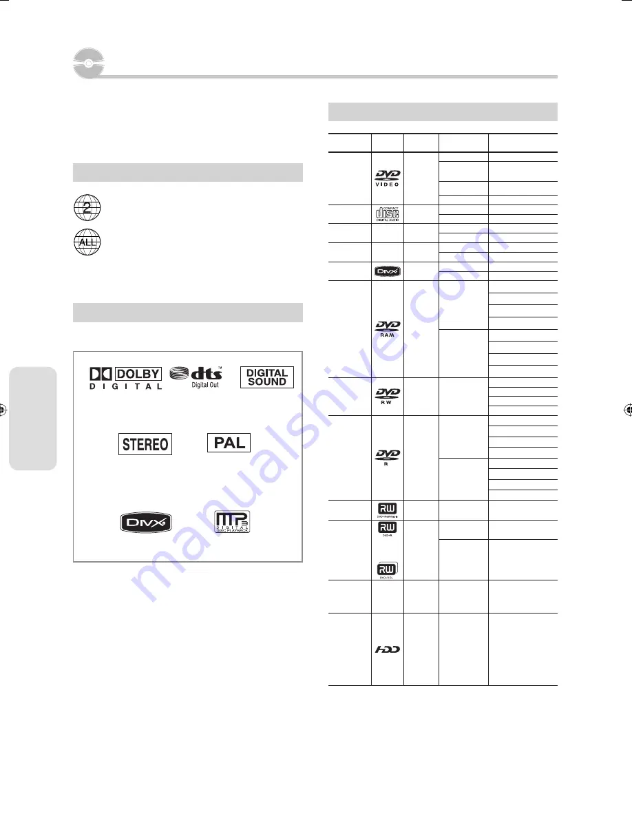 Samsung DVD-SH853 Instruction Manual Download Page 44