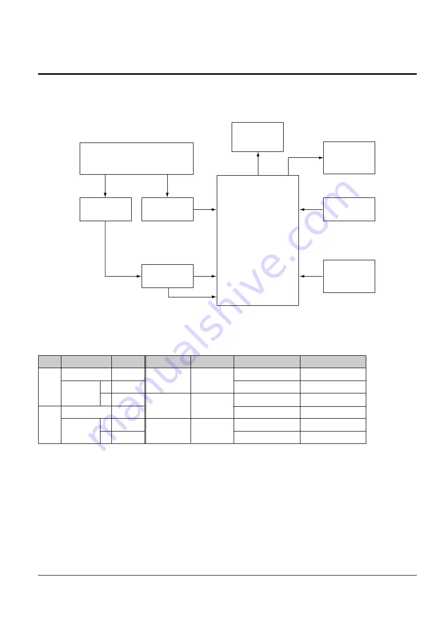 Samsung DVD-V5450 Service Manual Download Page 193