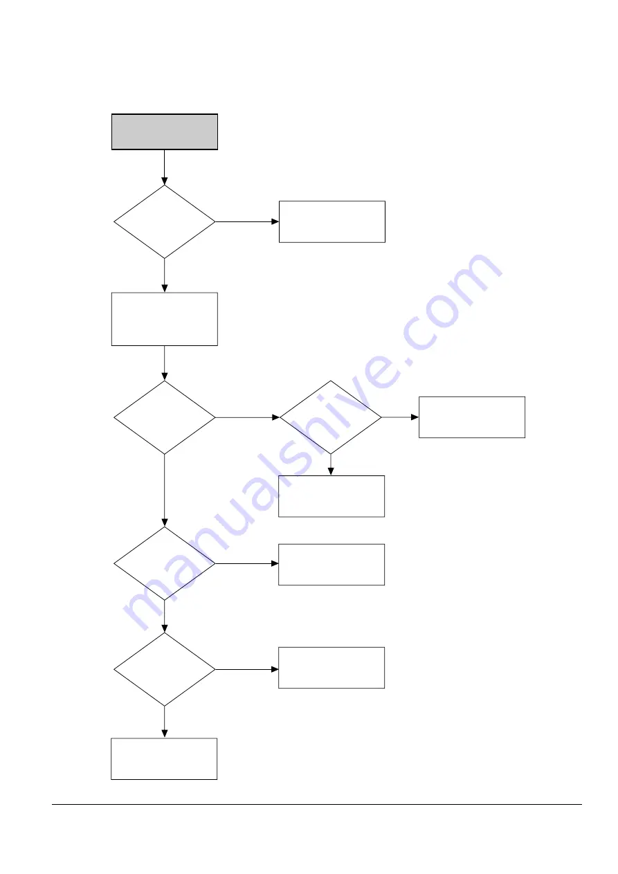 Samsung DVD-V5450 Service Manual Download Page 206