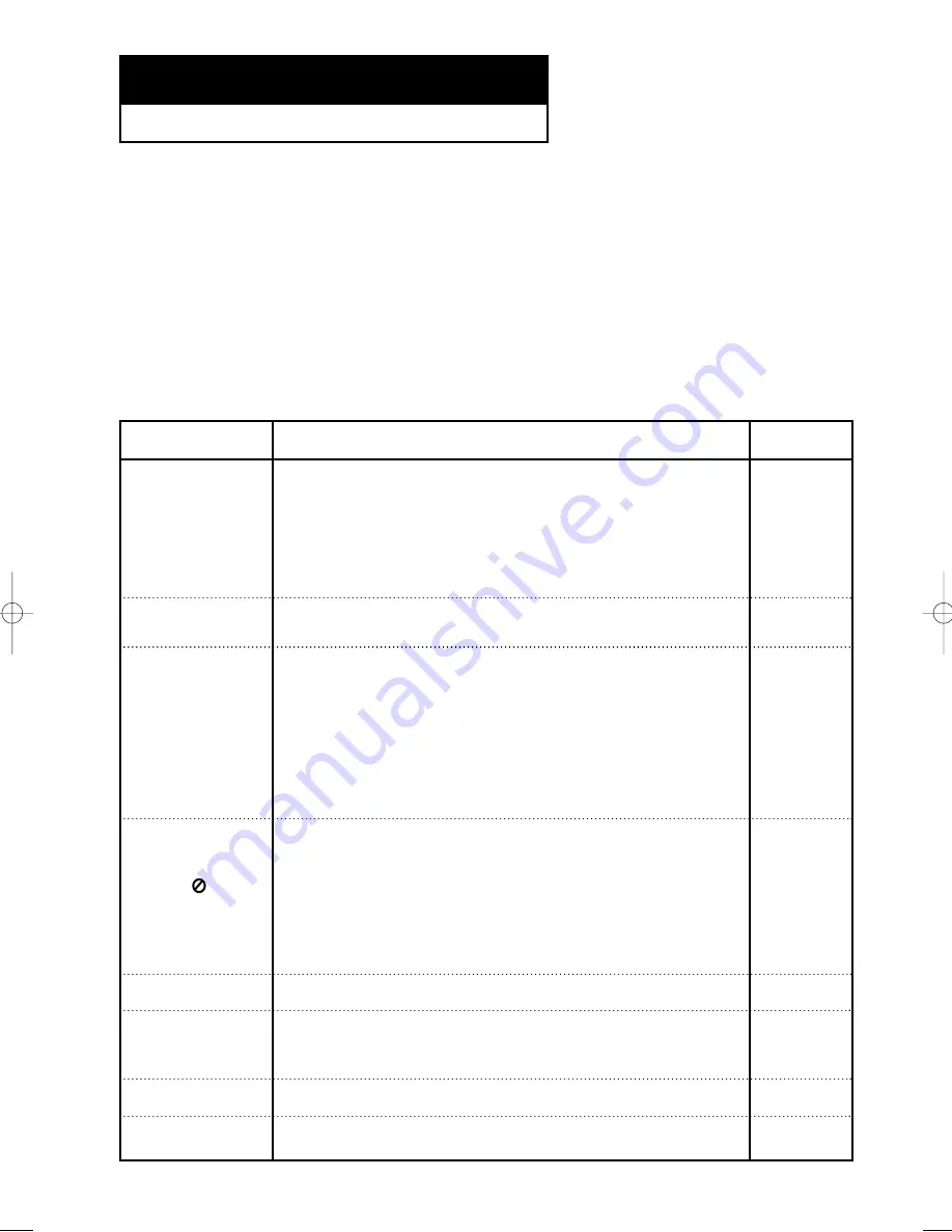 Samsung DVD-V5650 Instruction Manual Download Page 84