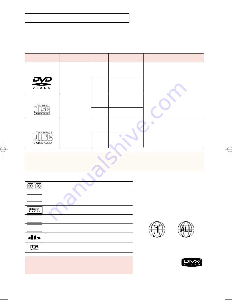 Samsung DVD-V5650 Instruction Manual Download Page 97