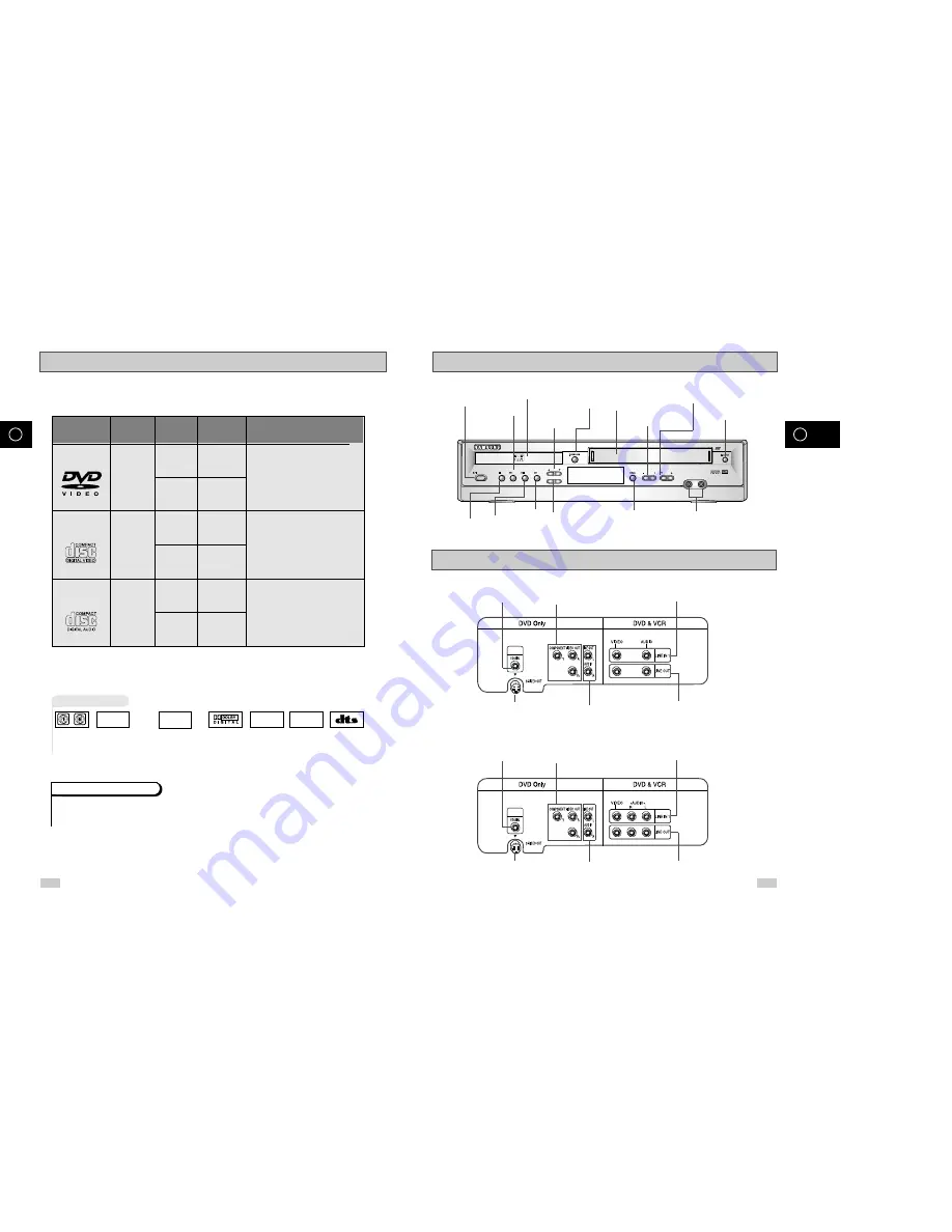 Samsung DVD-V62K Скачать руководство пользователя страница 4