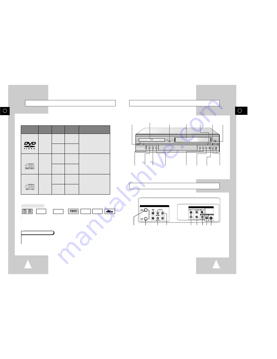 Samsung DVD-V7000 Instruction Manual Download Page 4