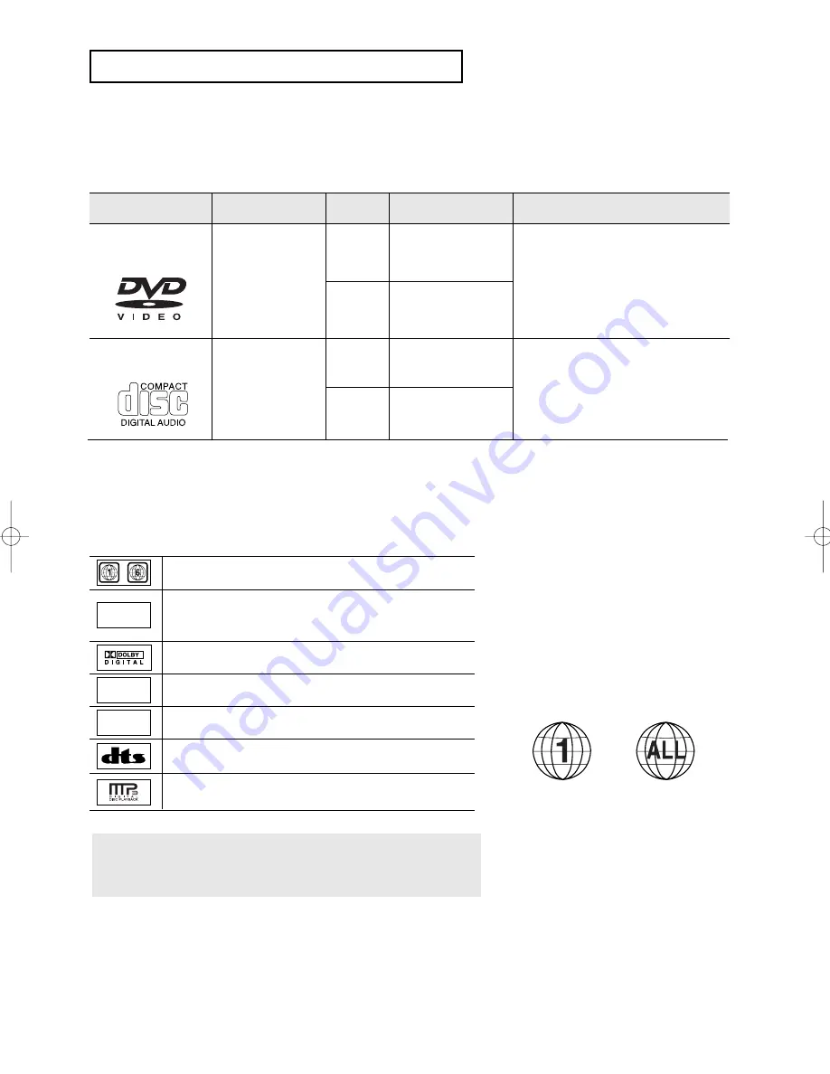 Samsung DVD-V8650 Скачать руководство пользователя страница 9